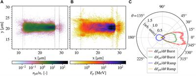 Numerical investigation of non-linear inverse Compton scattering in double-layer targets